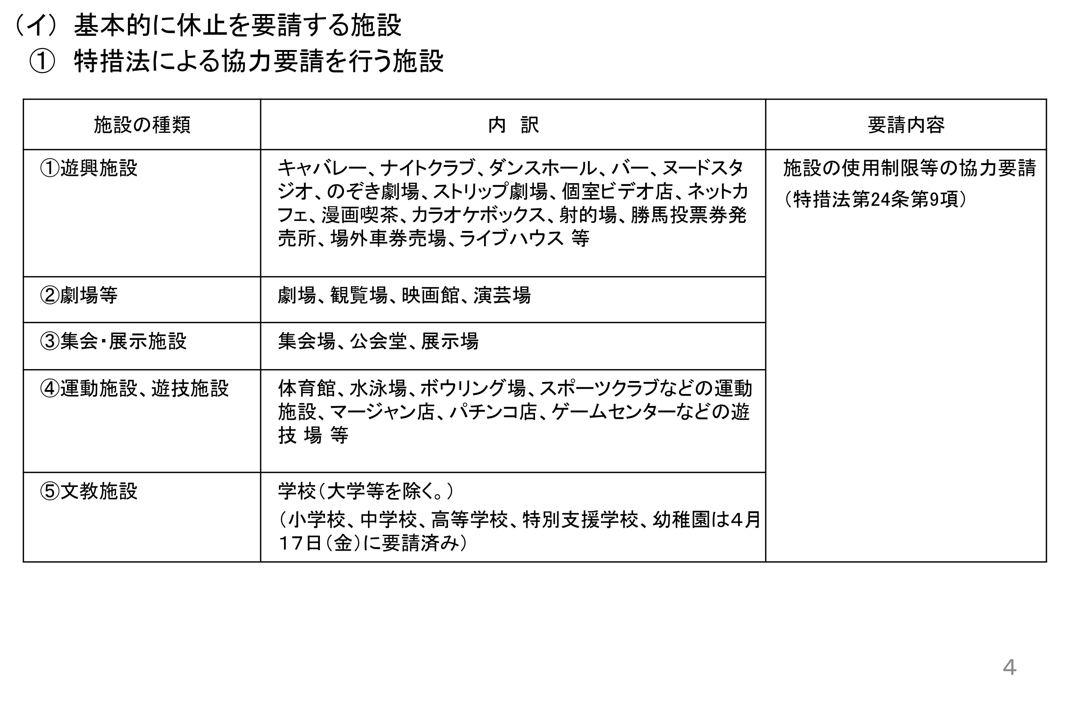 感染 福島 者 県