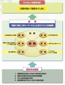 概念図